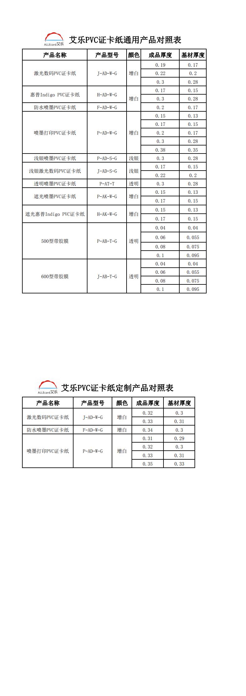 上海艾樂產品.jpg